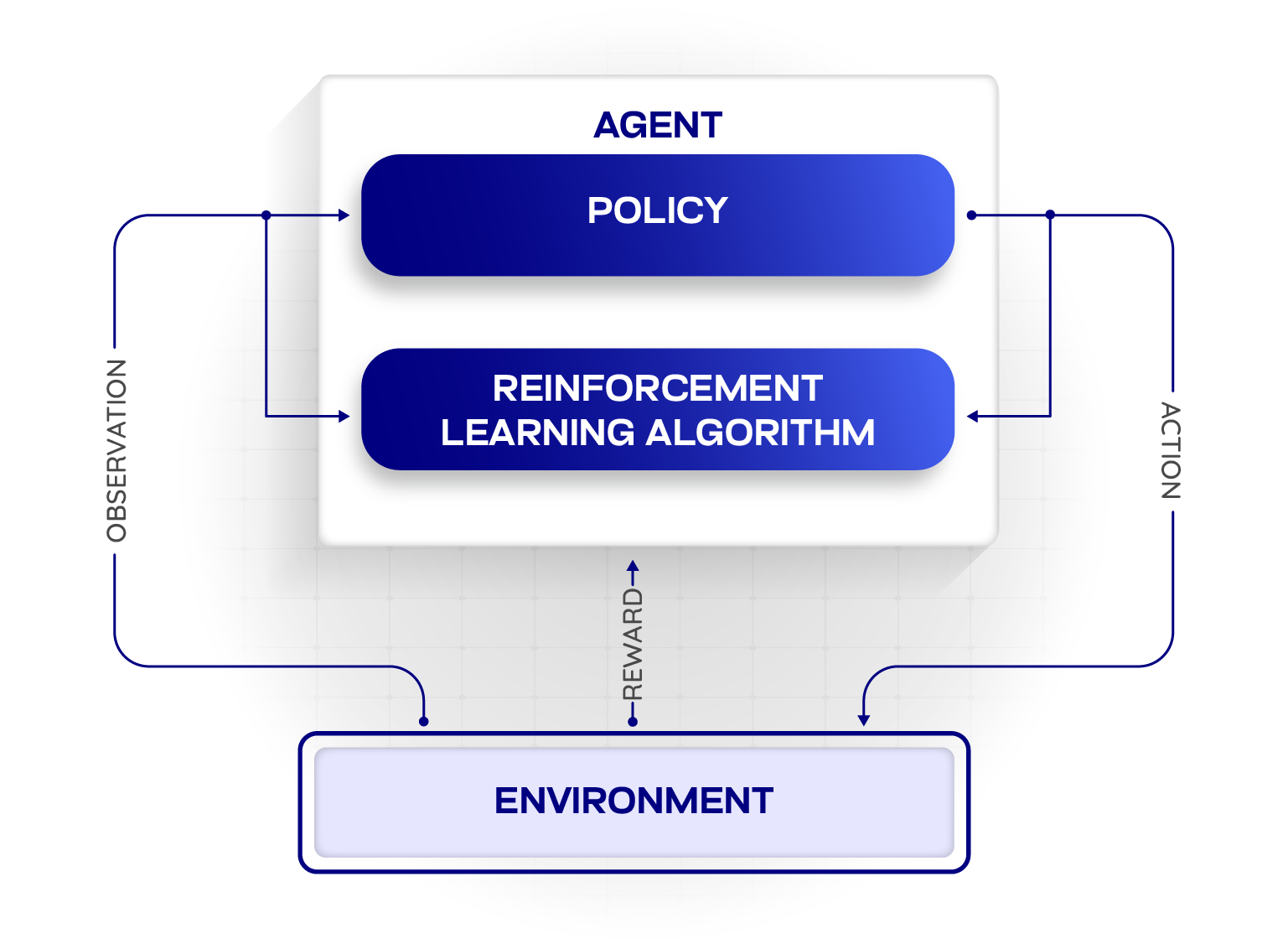 Seeloz_WHY-IS-REINFORCEMENT-LEARNING-RL-Aug-27