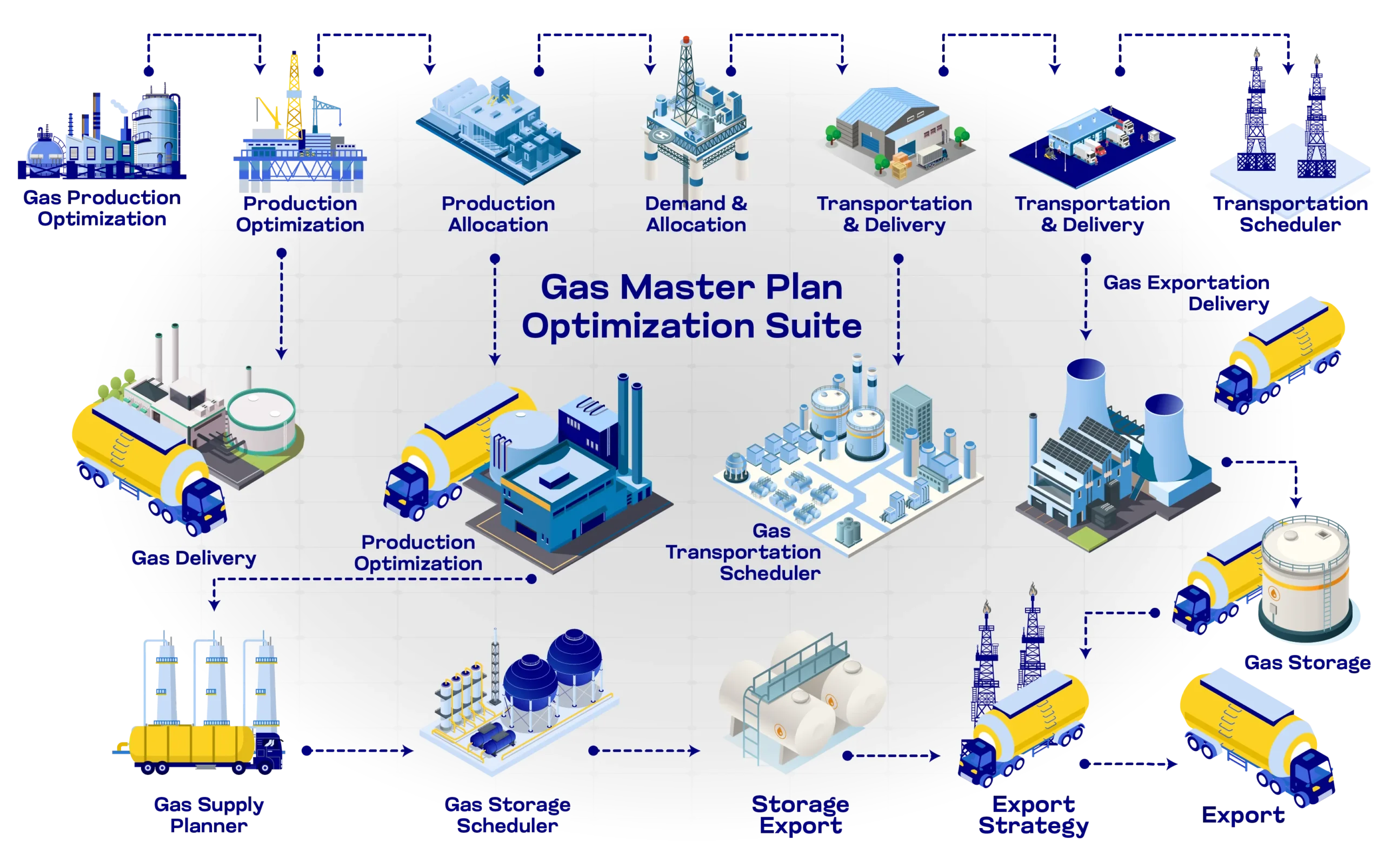 Seeloz_Gas Master Plan Optimization Suite