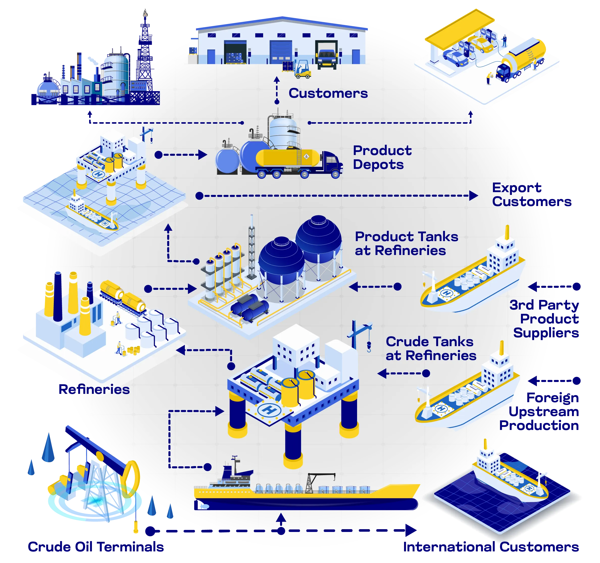 Seeloz_ROS Infographics