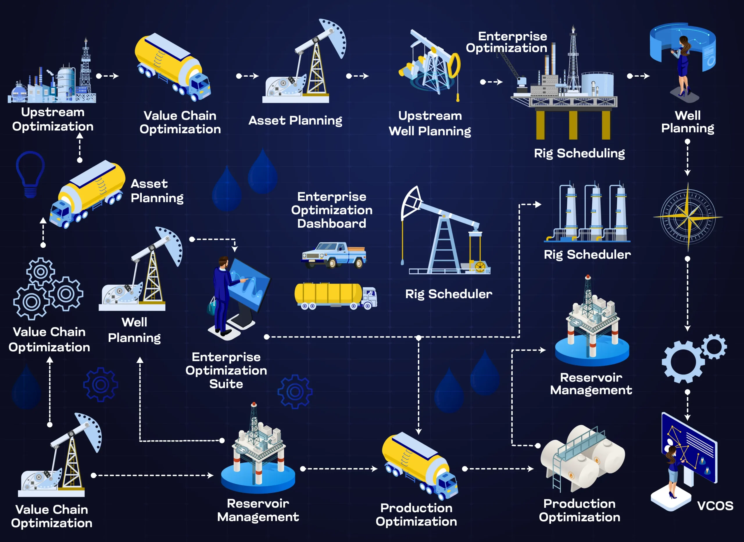 Value Chain Optimization Suite